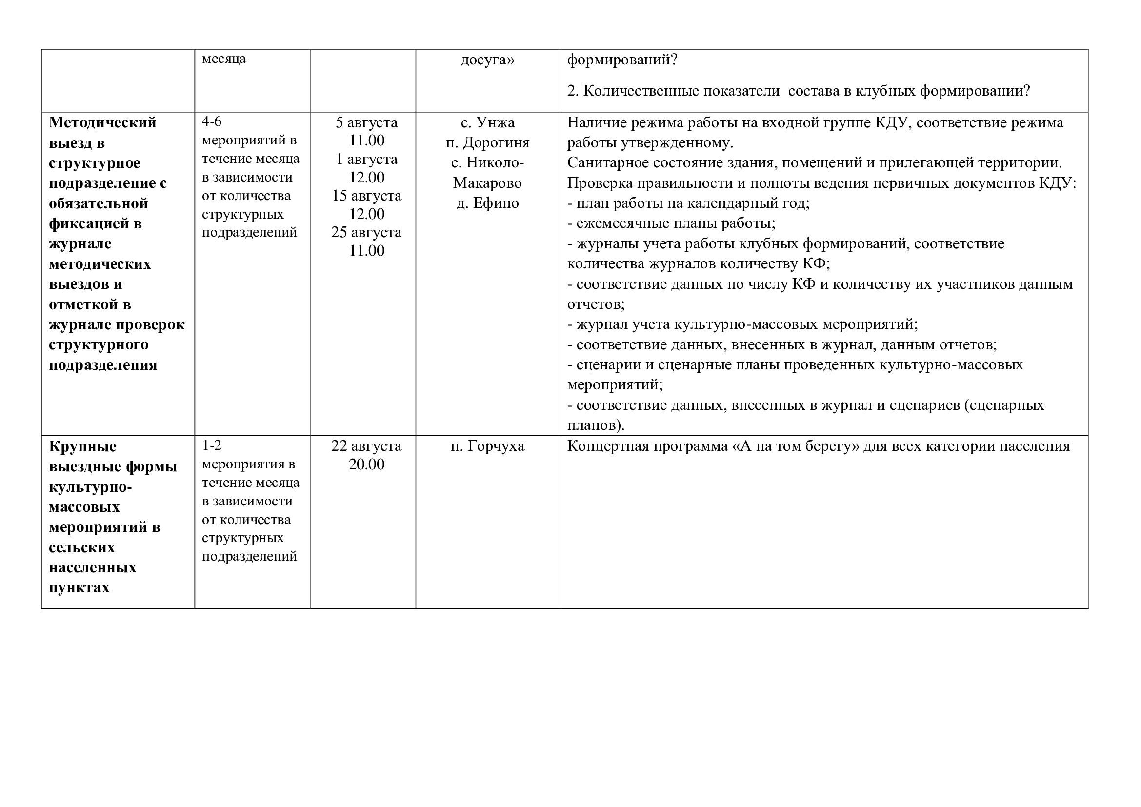 Август 4