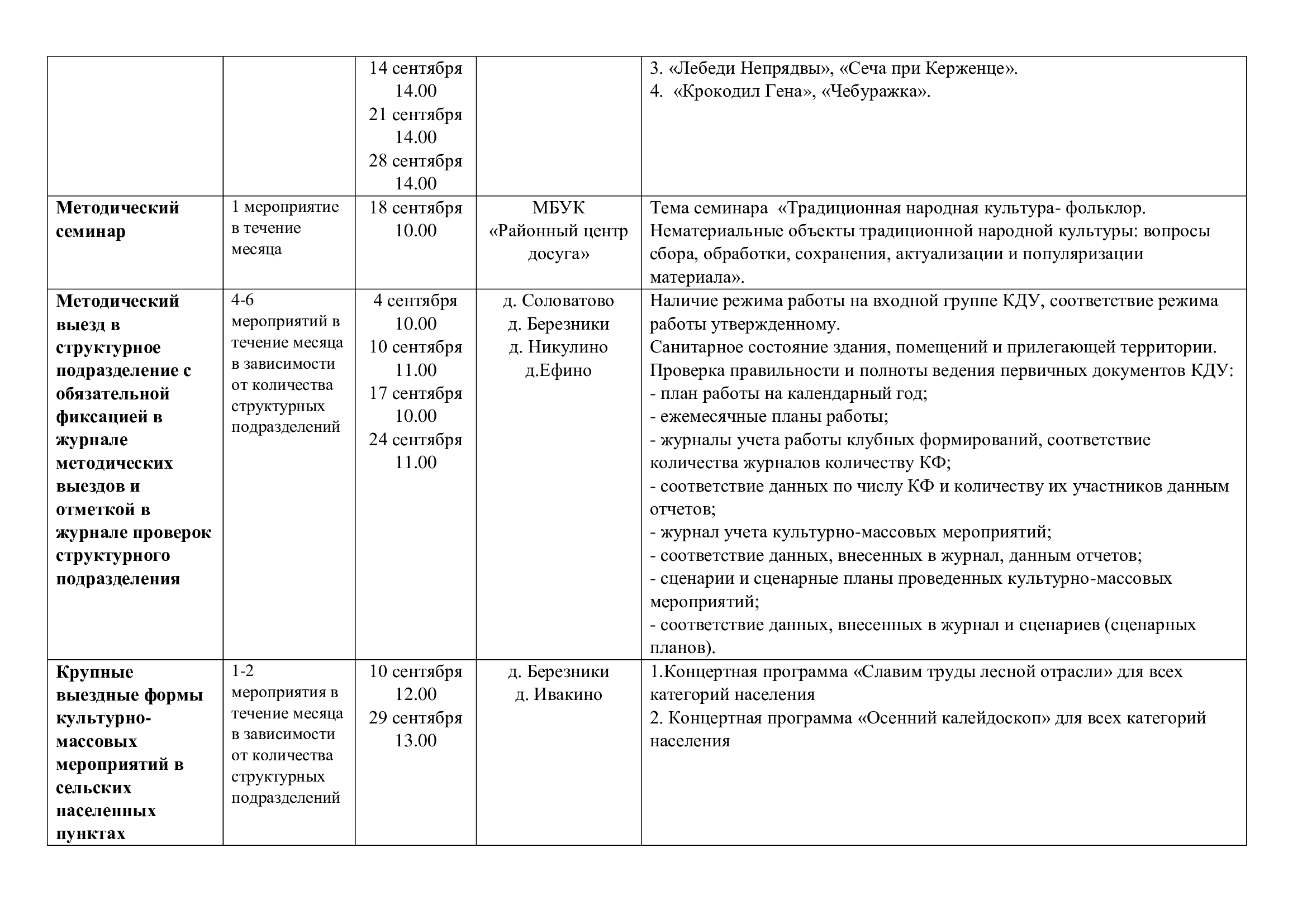 Сентябрь 3 Сентябрь 3